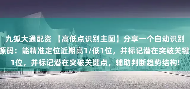 九狐大通配资 【高低点识别主图】分享一个自动识别历史关键高低点的指标源码：能精准定位近期高1/低1位，并标记潜在突破关键点，辅助判断趋势结构!